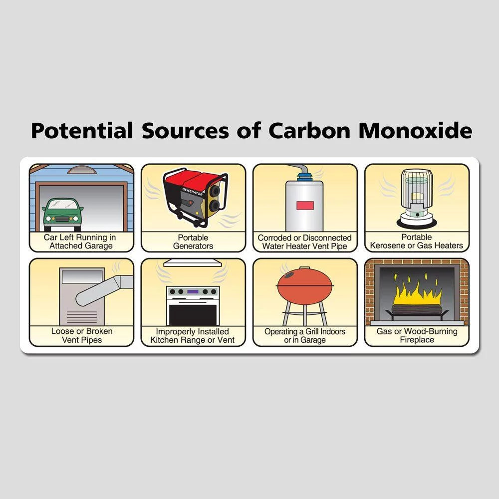 C3010D Carbon Monoxide Detector with Digital Display and 10-Year Worry-Free Lithium Battery,