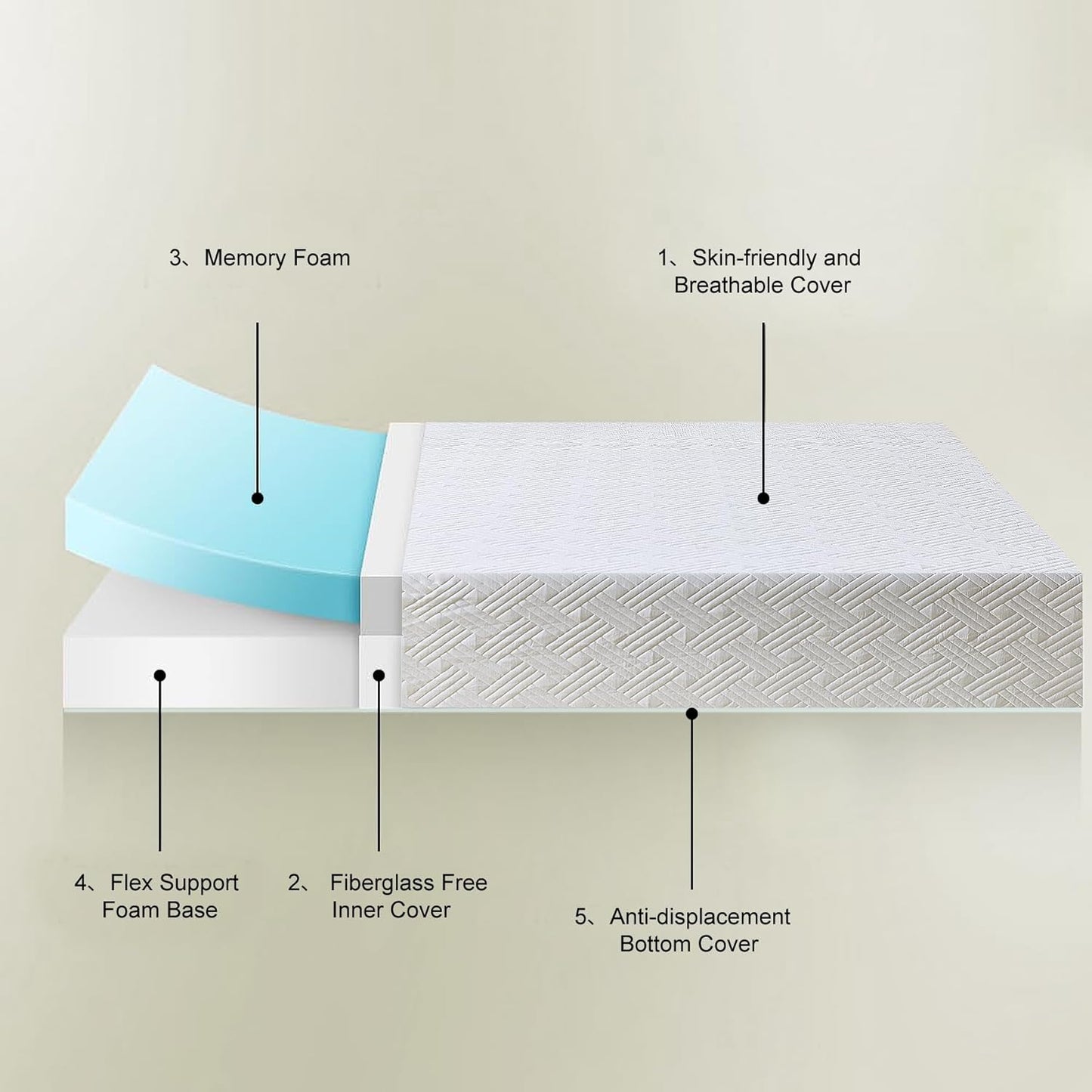 Experience Comfort with Our 8-Inch Gel Memory Foam Mattress - Medium Firm, Cool Sleeping & Pressure Relief, CertiPUR-US Certified, Delivered in a Box!